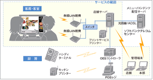 セルフオーダーシステム「フーマオーダリングシステム」について