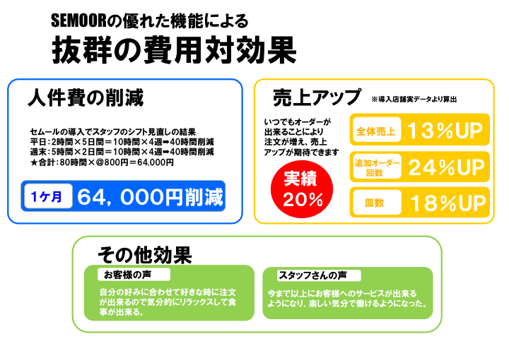 実際の導入効果は？