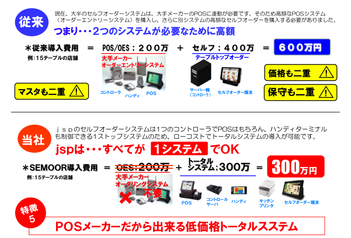 他社システムとの比較