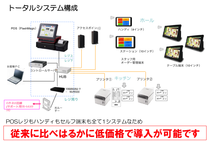 参考機器構成１