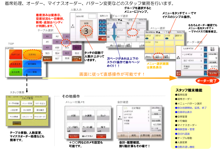 スタッフ用端末（画面フロー）