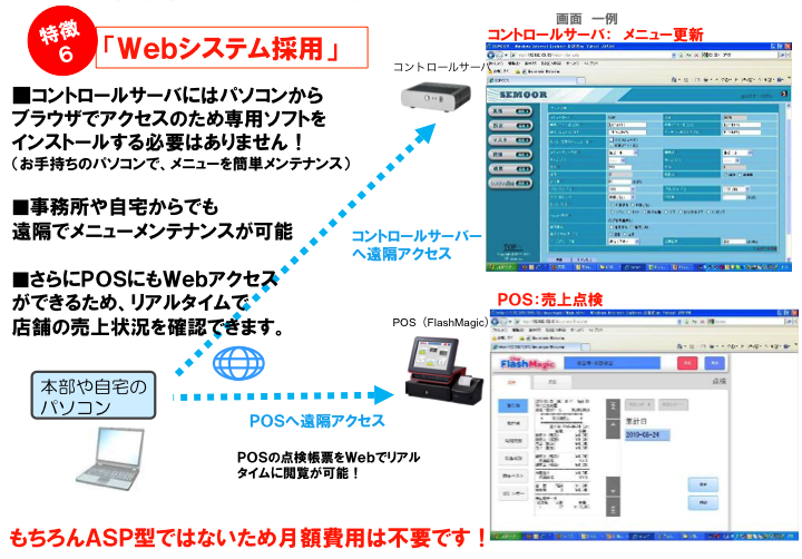 メニュー変更（お店でも本部でも）