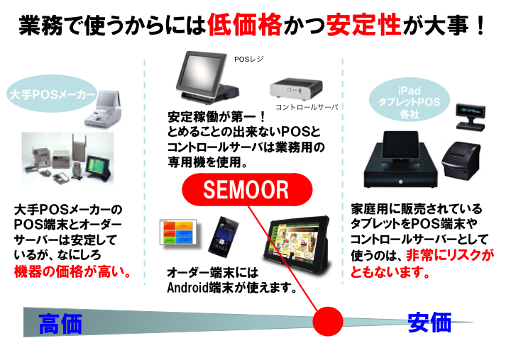 機器の安定性について